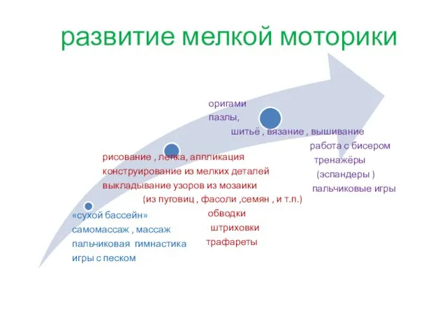 развитие мелкой моторики