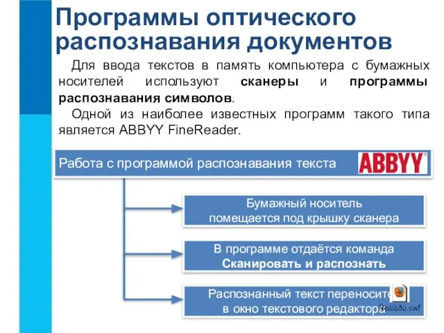 Программы оптического распознавания документов Для ввода текстов в память компьютера с