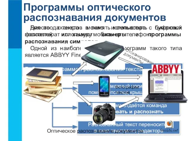 Программы оптического распознавания документов Для ввода текстов в память компьютера с