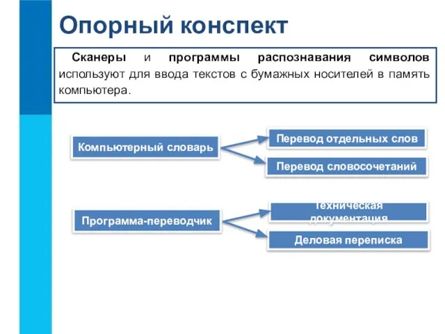 Сканеры и программы распознавания символов используют для ввода текстов с бумажных