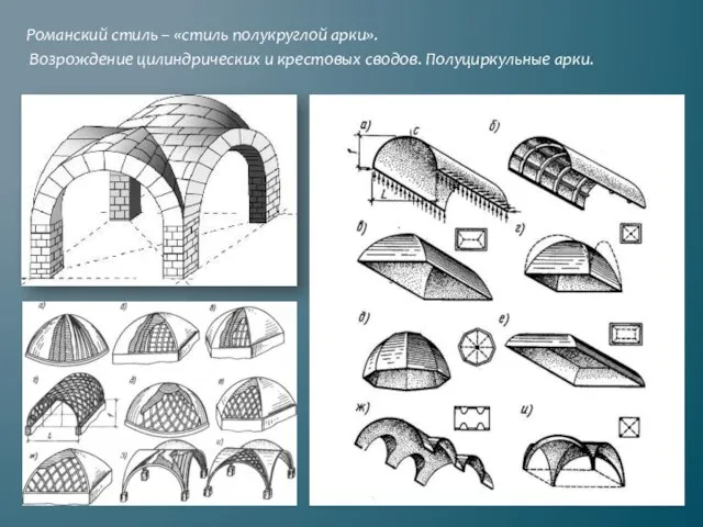 Романский стиль – «стиль полукруглой арки». Возрождение цилиндрических и крестовых сводов. Полуциркульные арки.