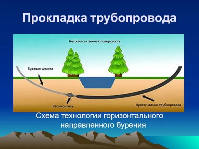 Прокладка трубопровода Схема технологии горизонтального направленного бурения