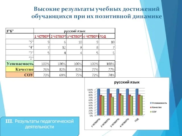 Высокие результаты учебных достижений обучающихся при их позитивной динамике