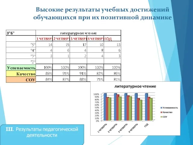 Высокие результаты учебных достижений обучающихся при их позитивной динамике