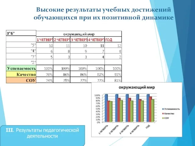 Высокие результаты учебных достижений обучающихся при их позитивной динамике