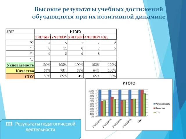 Высокие результаты учебных достижений обучающихся при их позитивной динамике