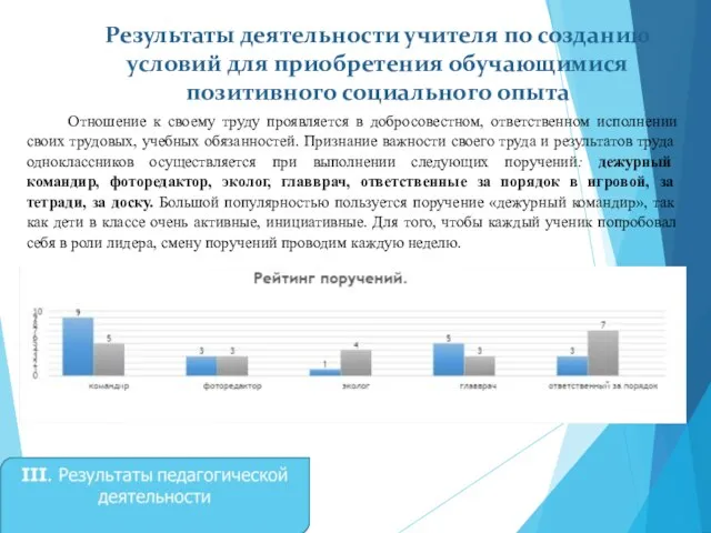 Результаты деятельности учителя по созданию условий для приобретения обучающимися позитивного социального