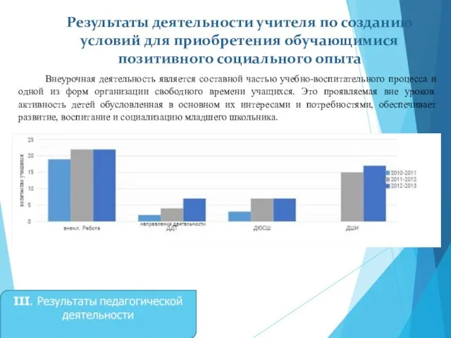 Результаты деятельности учителя по созданию условий для приобретения обучающимися позитивного социального