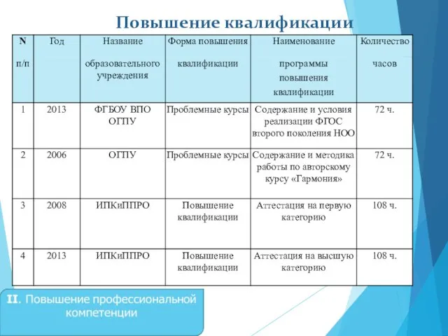 Повышение квалификации