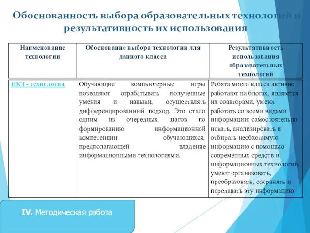 Обоснованность выбора образовательных технологий и результативность их использования IV. Методическая работа