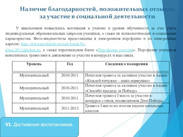 Наличие благодарностей, положительных отзывов за участие в социальной деятельности У школьников