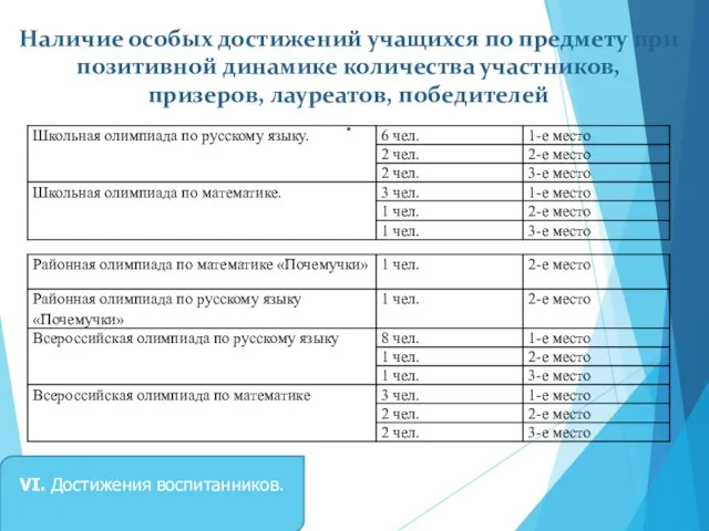 Наличие особых достижений учащихся по предмету при позитивной динамике количества участников,