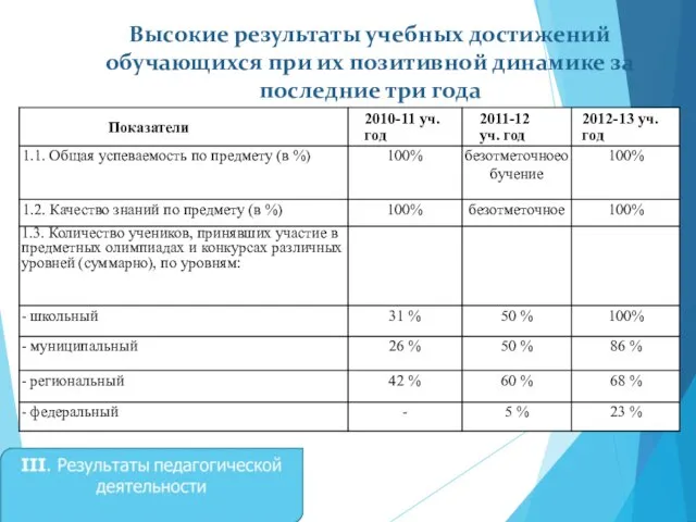 Высокие результаты учебных достижений обучающихся при их позитивной динамике за последние три года