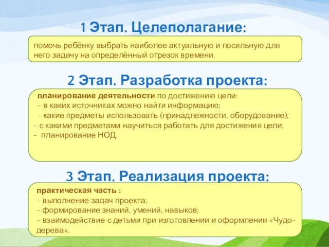 1 Этап. Целеполагание: 2 Этап. Разработка проекта: 3 Этап. Реализация проекта: