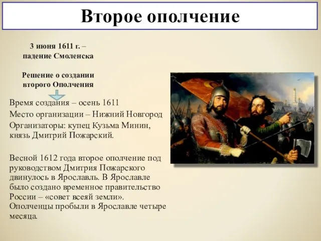 Время создания – осень 1611 Место организации – Нижний Новгород Организаторы: