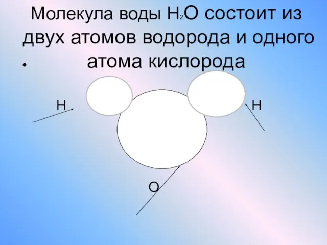 Молекула воды Н2О состоит из двух атомов водорода и одного атома кислорода Н Н О