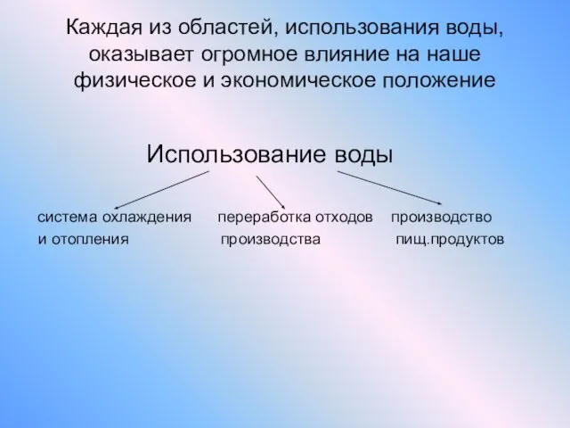 Каждая из областей, использования воды, оказывает огромное влияние на наше физическое