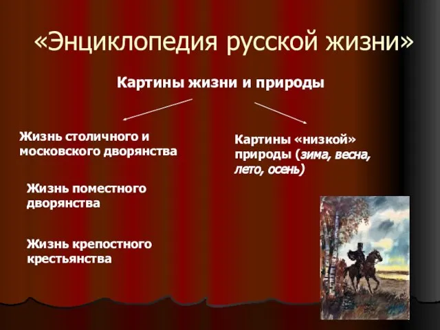 «Энциклопедия русской жизни» Картины жизни и природы Жизнь столичного и московского