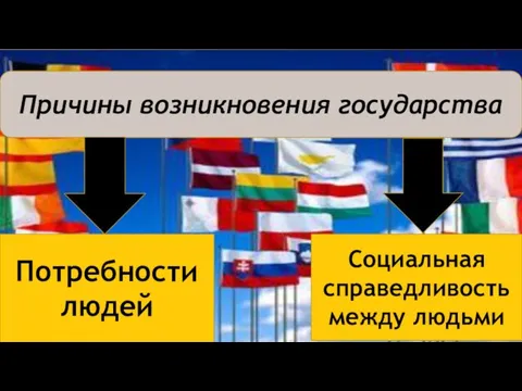 Причины возникновения государства Потребности людей Социальная справедливость между людьми