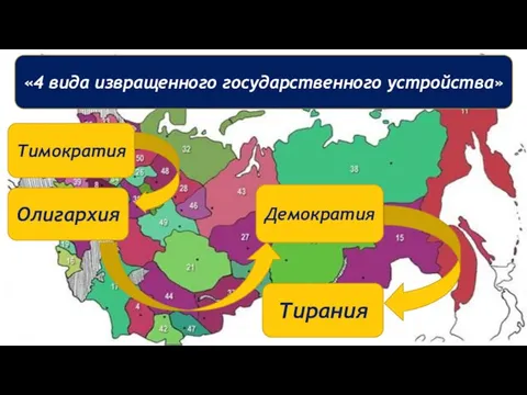 «4 вида извращенного государственного устройства» Тимократия Олигархия Демократия Тирания