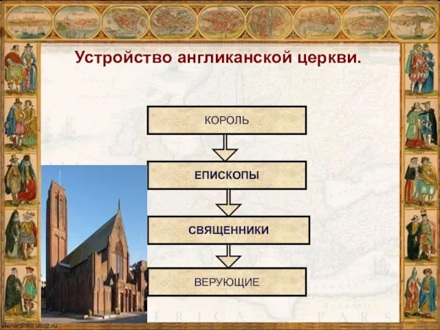 Устройство англиканской церкви. КОРОЛЬ ЕПИСКОПЫ СВЯЩЕННИКИ ВЕРУЮЩИЕ