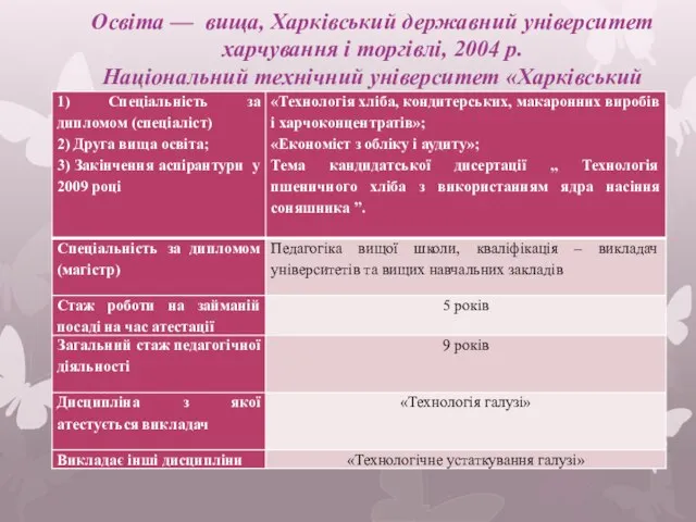 Освіта — вища, Харківський державний університет харчування і торгівлі, 2004 р.