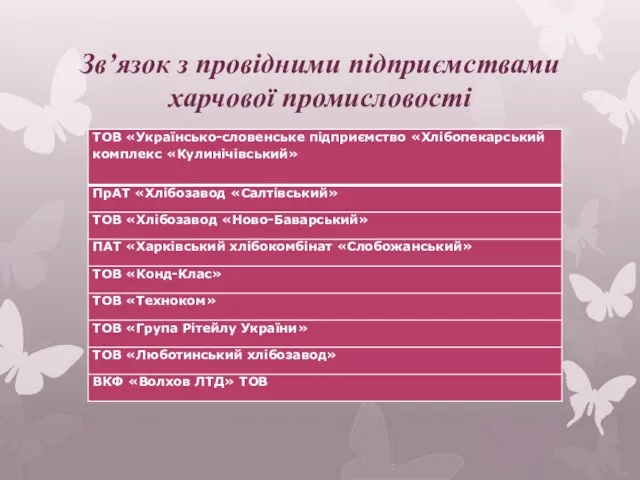 Зв’язок з провідними підприємствами харчової промисловості