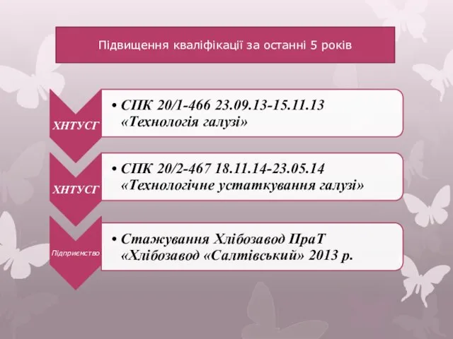 Підвищення кваліфікації останні 5 років Підвищення кваліфікації за останні 5 років