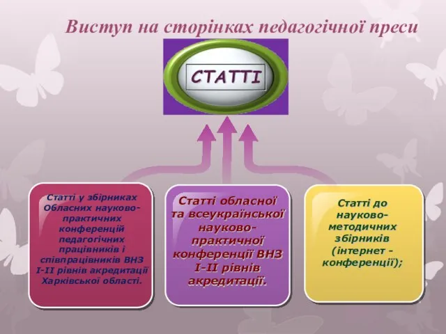 Статті до науково-методичних збірників (інтернет -конференції); Статті обласної та всеукраїнської науково-практичної