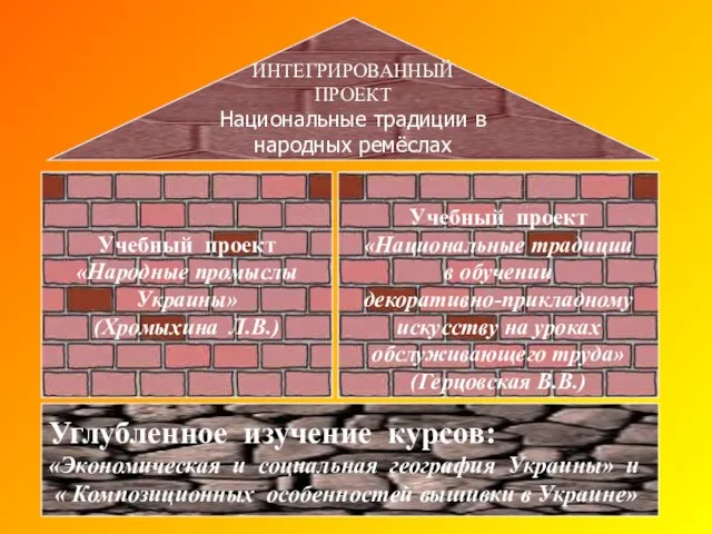 Учебный проект «Народные промыслы Украины» (Хромыхина Л.В.) Учебный проект «Национальные традиции