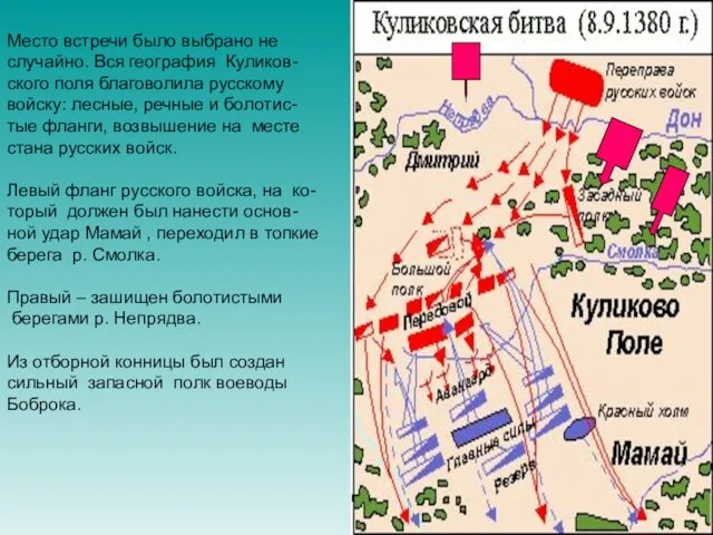 Место встречи было выбрано не случайно. Вся география Куликов- ского поля