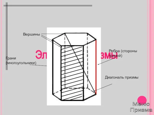 Элементы призмы Меню Призма