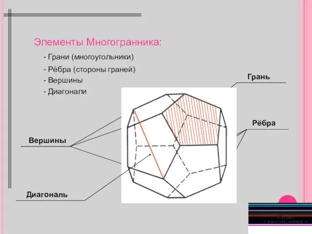 Элементы Многогранника: - Грани (многоугольники) - Рёбра (стороны граней) - Вершины - Диагонали