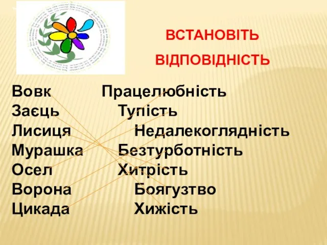 Вовк Працелюбність Заєць Тупість Лисиця Недалекоглядність Мурашка Безтурботність Осел Хитрість Ворона Боягузтво Цикада Хижість Встановіть відповідність