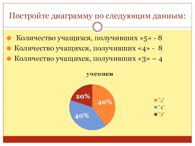 Постройте диаграмму по следующим данным: Количество учащихся, получивших «5» - 8