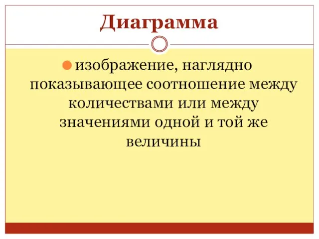 Диаграмма изображение, наглядно показывающее соотношение между количествами или между значениями одной и той же величины