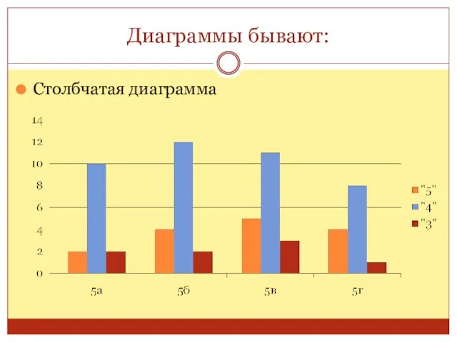 Диаграммы бывают: Столбчатая диаграмма