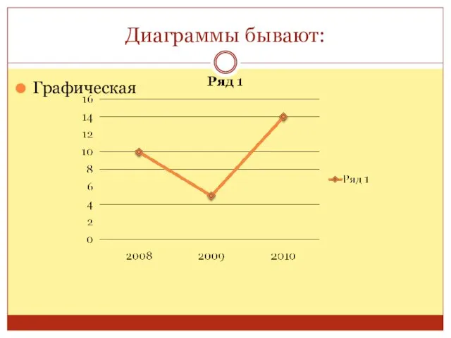 Графическая Диаграммы бывают: