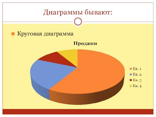 Диаграммы бывают: Круговая диаграмма