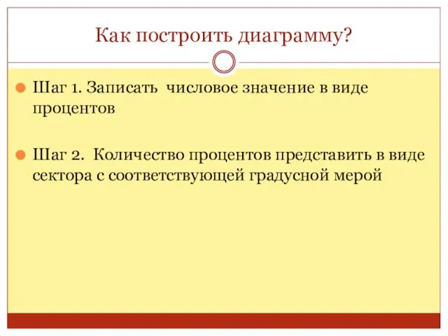 Как построить диаграмму? Шаг 1. Записать числовое значение в виде процентов