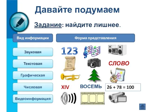 Давайте подумаем Задание: найдите лишнее. Вид информации Форма представления Звуковая Текстовая