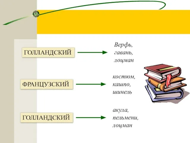 ГОЛЛАНДСКИЙ Верфь, гавань, лоцман ФРАНЦУЗСКИЙ ГОЛЛАНДСКИЙ акула, пельмени, лоцман костюм, кашпо, шинель