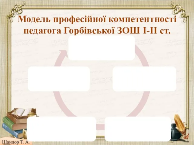 Модель професійної компетентності педагога Горбівської ЗОШ І-ІІ ст.