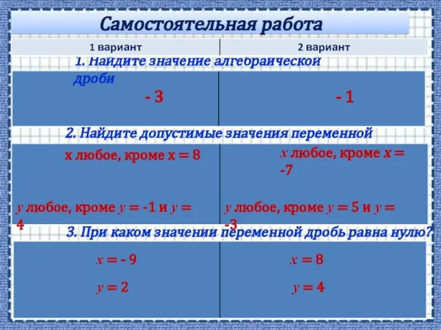 Самостоятельная работа 1. Найдите значение алгебраической дроби 2. Найдите допустимые значения