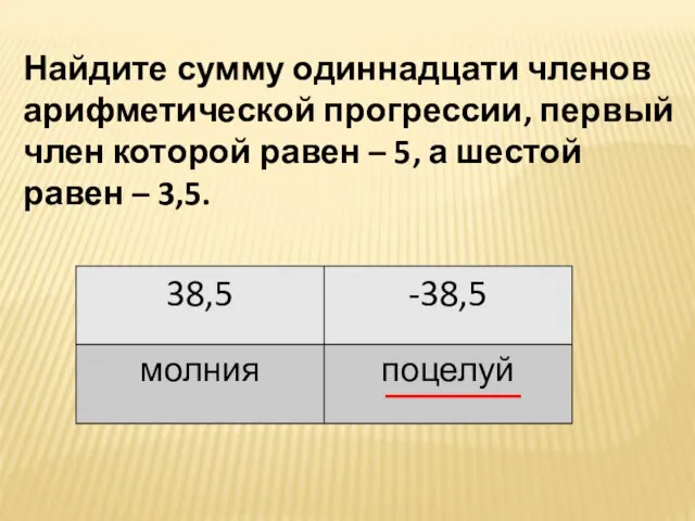 Найдите сумму одиннадцати членов арифметической прогрессии, первый член которой равен –