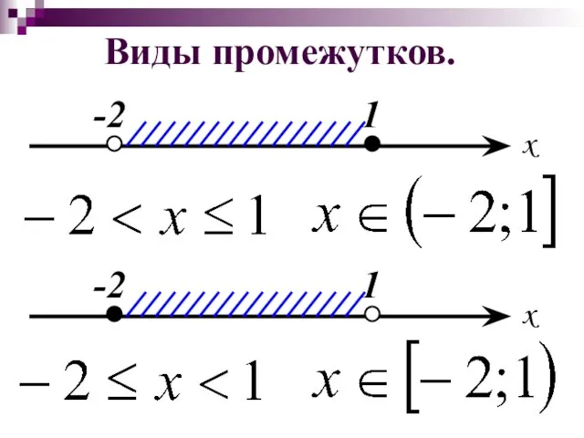 Виды промежутков.