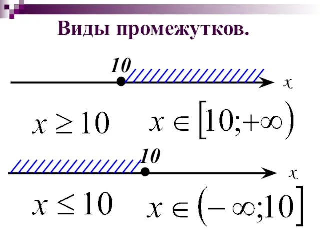 Виды промежутков.