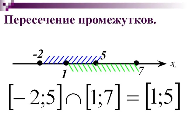 Пересечение промежутков. 7 x -2 1 5