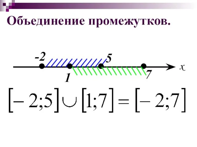 Объединение промежутков. 7 x -2 1 5