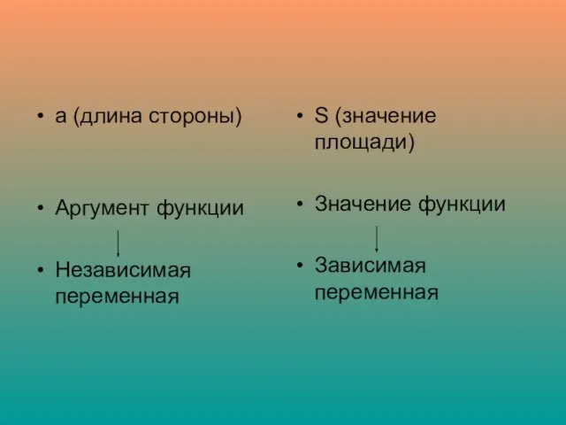 а (длина стороны) Аргумент функции Независимая переменная S (значение площади) Значение функции Зависимая переменная